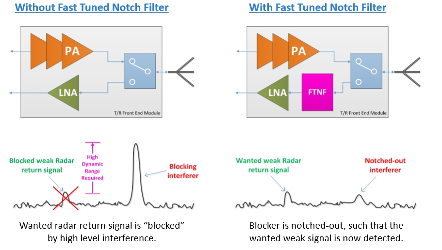 FTNF RadarApplication